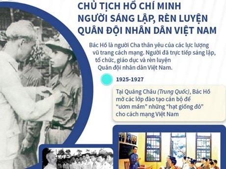 Chủ tịch Hồ Chí Minh - Người sáng lập, rèn luyện Quân đội nhân dân Việt Nam