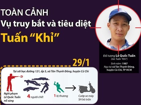 Toàn cảnh vụ truy bắt và tiêu diệt đối tượng Tuấn ''Khỉ''