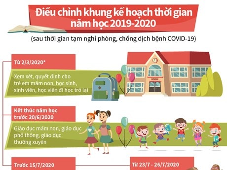 [Infographics] Điều chỉnh khung kế hoạch thời gian năm học 2019-2020