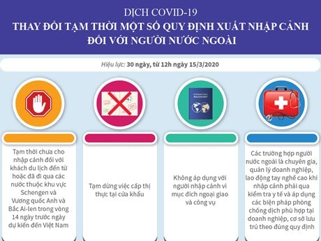 Thay đổi tạm thời một số quy định xuất nhập cảnh với người nước ngoài
