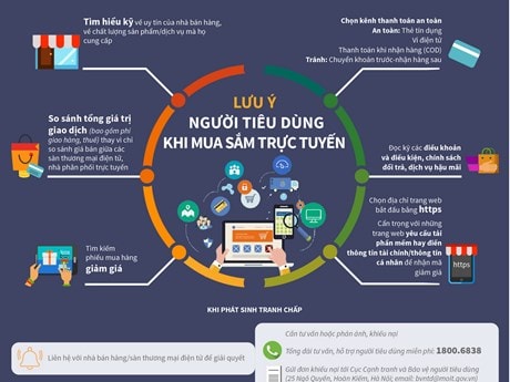 [Infographics] Lưu ý người tiêu dùng khi mua sắm trực tuyến