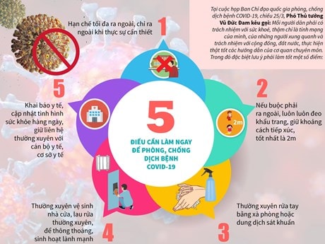 [Infographics] 5 điều cần làm ngay để phòng, chống dịch bệnh COVID-19