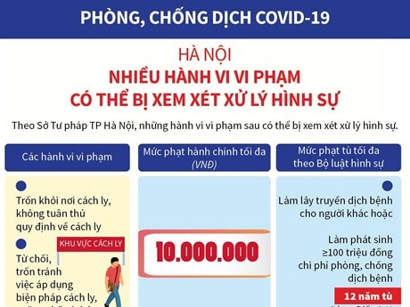 Phòng, chống COVID-19: Hành vi nào có thể bị xem xét xử lý hình sự?