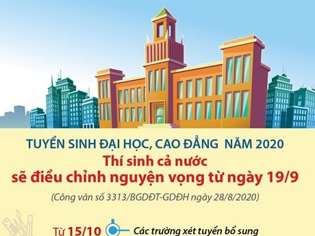 Các mốc thời gian cần chú ý khi điều chỉnh nguyện vọng