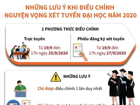 Những lưu ý khi điều chỉnh nguyện vọng xét tuyển đại học năm 2020