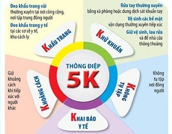 TPHCM yêu cầu người dân tiếp tục thực hiện “Thông điệp 5K” trong phòng chống dịch Covid - 19