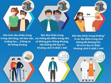 [Infographics] Hướng dẫn mới của WHO về đeo khẩu trang tại vùng dịch