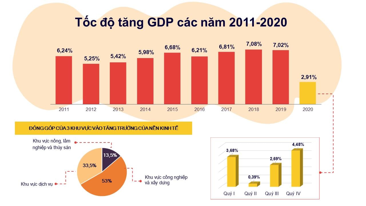 8 dấu ấn nổi bật trong năm 2020 và 5 năm 2016 - 2020