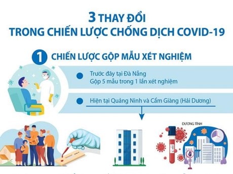 [Infographics] 3 thay đổi trong chiến lược chống dịch COVID-19