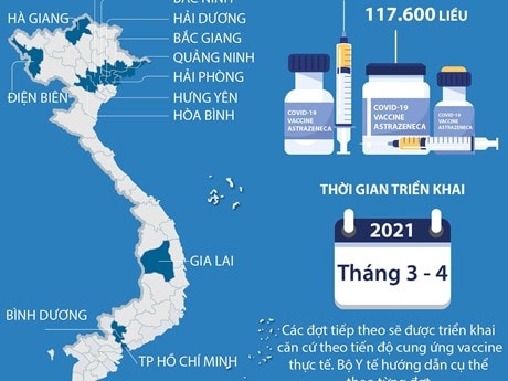 13 tỉnh, thành phố được triển khai tiêm vắcxin ngừa COVID-19 đợt 1