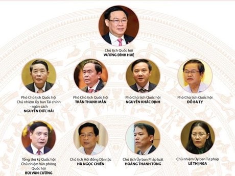 [Infographics] Bộ máy Quốc hội Việt Nam sau khi kiện toàn 2016-2021