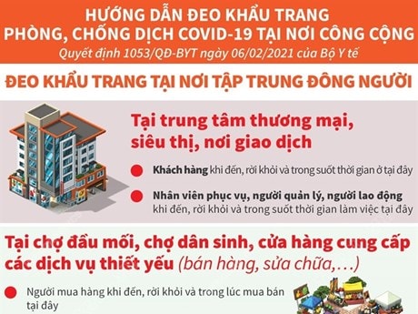 Yêu cầu đeo khẩu trang tại trung tâm thương mại, chợ, điểm du lịch