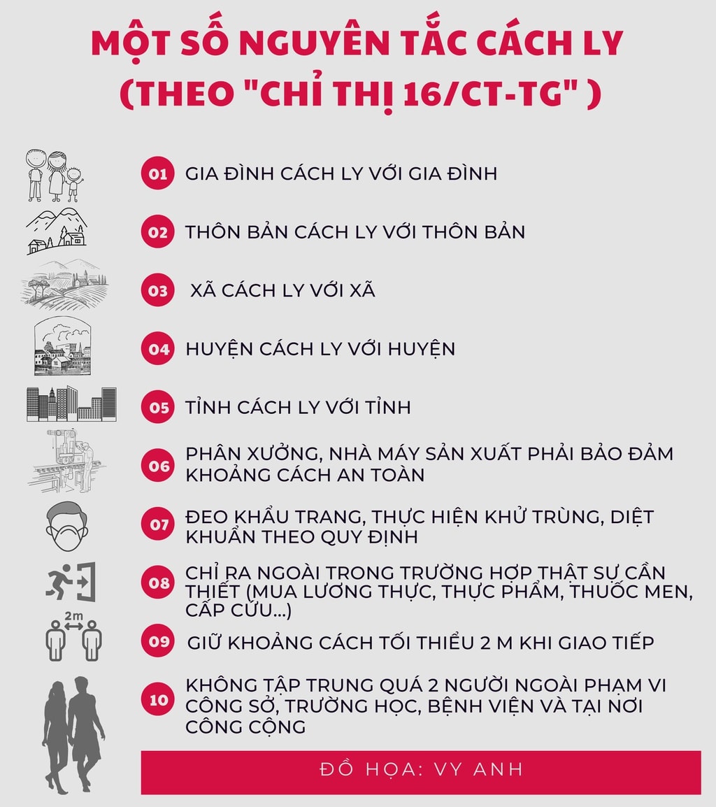 TPHCM: Triển khai các biện pháp phòng, chống dịch COVID-19 được áp dụng theo Chỉ thị 16 