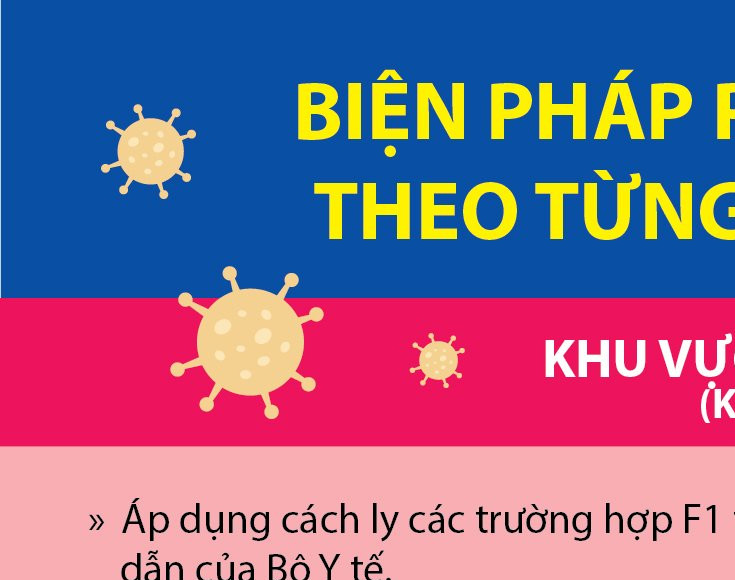 TPHCM: Điều chỉnh các biện pháp phòng chống dịch phù hợp với từng khu vực nguy cơ