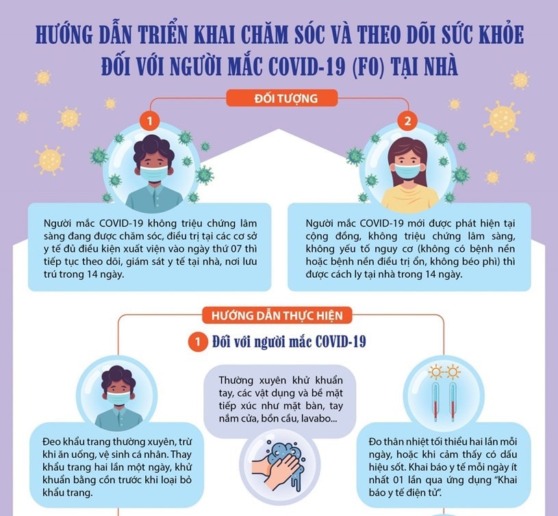 TP HCM: Triển khai chăm sóc và theo dõi sức khỏe đối với F0 tại nhà