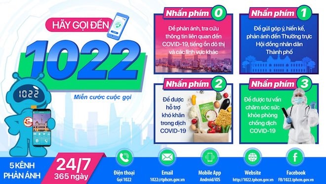 Doanh nghiệp đồng hành cùng TPHCM tiếp nhận và xử lý thông tin của người dân gặp khó khăn do COVID-19