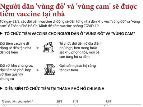 Người dân 'vùng đỏ' và 'vùng cam' ở TP.HCM được tiêm vaccine tại nhà