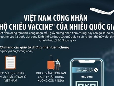 [Infographics] Việt Nam công nhận hộ chiếu vaccine của những nơi nào?