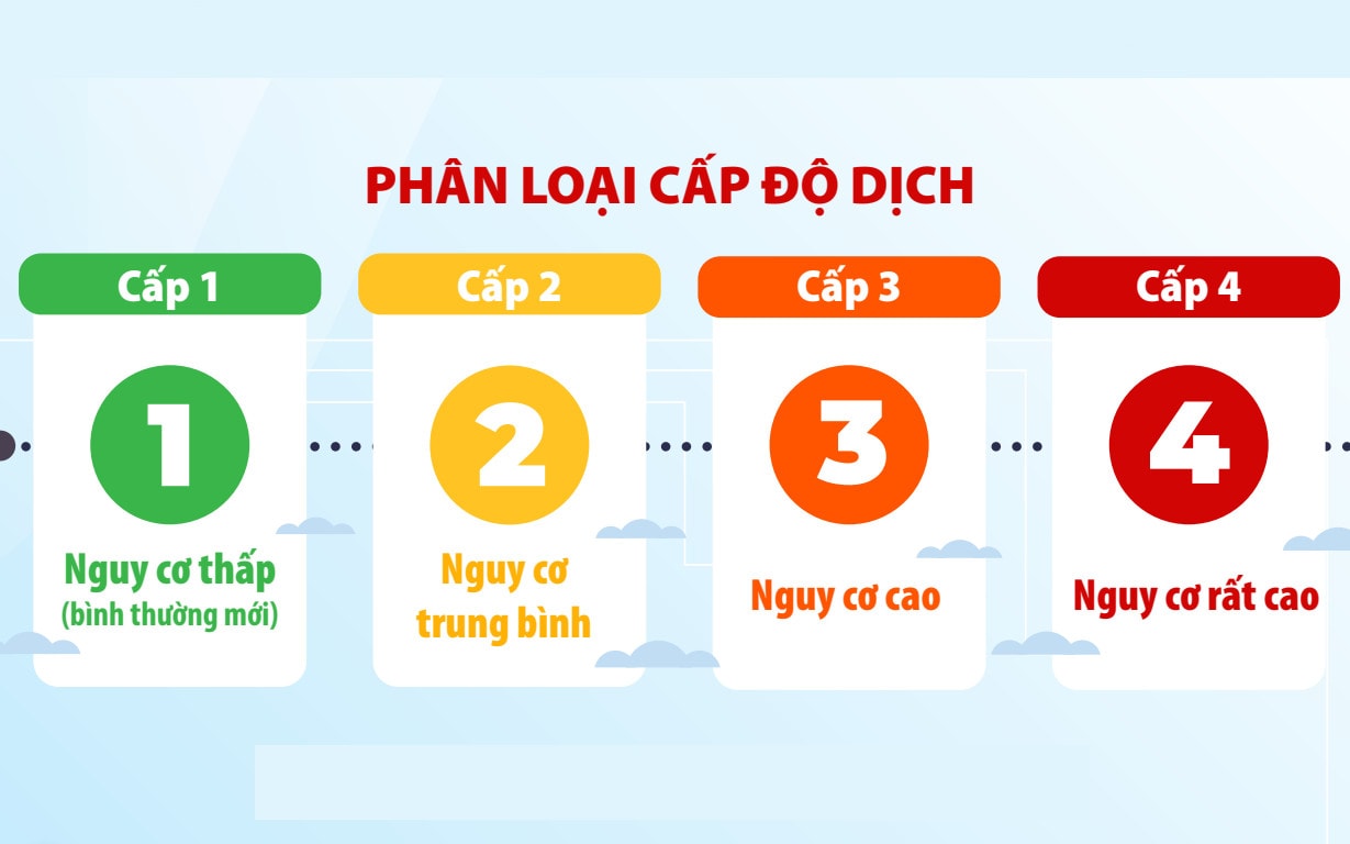 TPHCM đạt cấp độ 2 trong kết quả đánh giá cấp độ dịch COVID-19