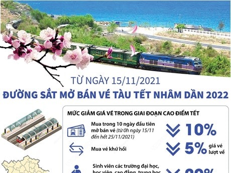 Từ ngày 15/11/2021, ngành đường sắt mở bán vé tàu Tết Nhâm Dần 2022