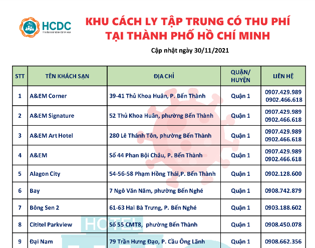 Danh sách các khu cách ly tập trung có thu phí tại TPHCM (cập nhật ngày 30/11/2021)
