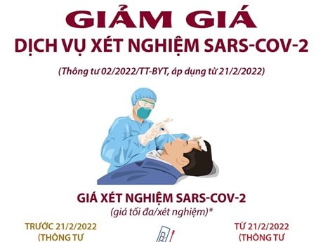 [Infographics] Bảng giá các dịch vụ xét nghiệm SARS-CoV-2