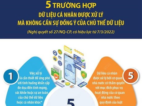 5 trường hợp dữ liệu cá nhân được xử lý không cần đồng ý của chủ thể