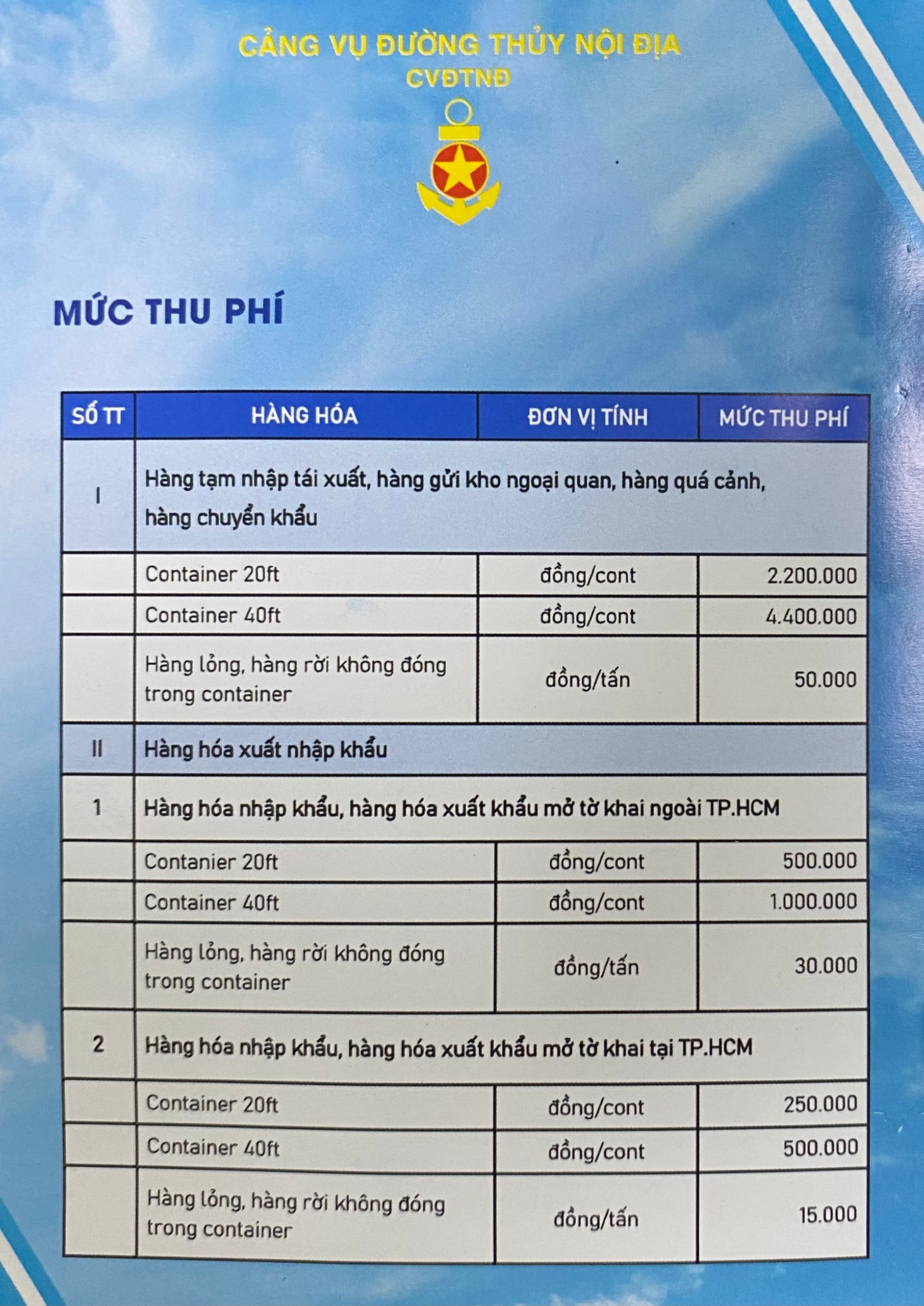 Mức thu phí được thực hiện dựa trên Nghị quyết số 10/2020/NQ-HĐND ngày 9/12/2020 do Hội đồng Nhân dân TPHCM ban hành.