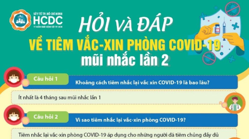Hỏi và đáp về tiêm vắc-xin phòng COVID-19 mũi nhắc lần 2