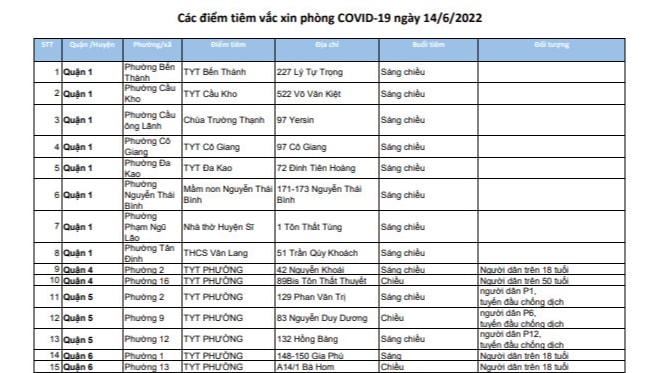 TP.HCM: Lịch tiêm và địa điểm tiêm chủng COVID-19 tại các quận huyện ngày 14/6/2022
