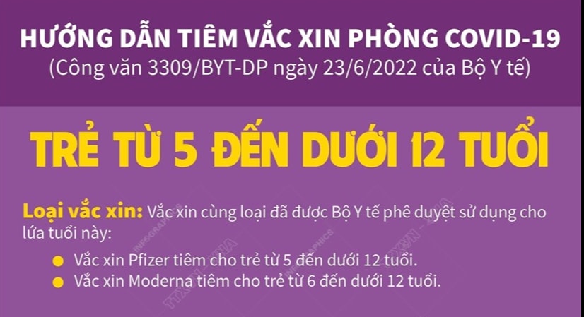 Hướng dẫn tiêm vắc xin phòng COVID-19 cho trẻ từ 5 đến dưới 12 tuổi