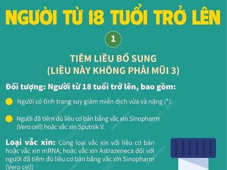 Hướng dẫn tiêm vắc xin phòng COVID-19 cho người từ 18 tuổi trở lên