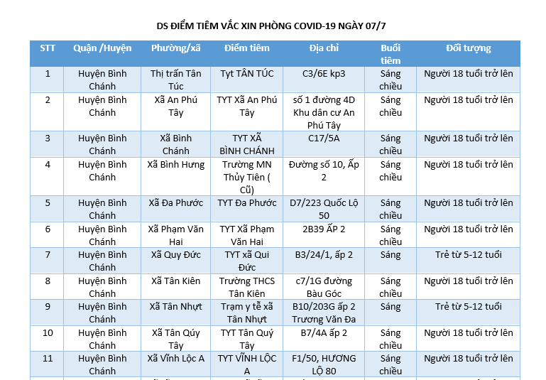 DS ĐIỂM TIÊM VẮC XIN PHÒNG COVID-19 NGÀY 07/7