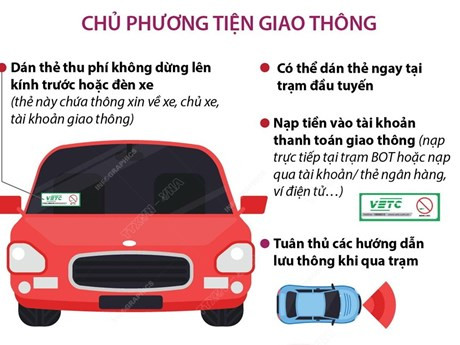 Từ 1/8, thu phí hoàn toàn tự động đối với các tuyến đường cao tốc