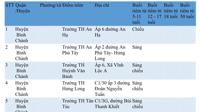 CÁC ĐIỂM TIÊM VẮC XIN PHÒNG COVID-19 NGÀY 18/8/2022