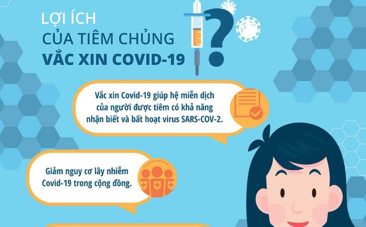 CÁC ĐIỂM TIÊM VẮC XIN PHÒNG COVID-19 NGÀY 22/8/2022