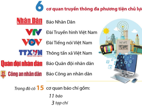 [Infographics] Số liệu về các cơ quan báo chí Việt Nam năm 2022