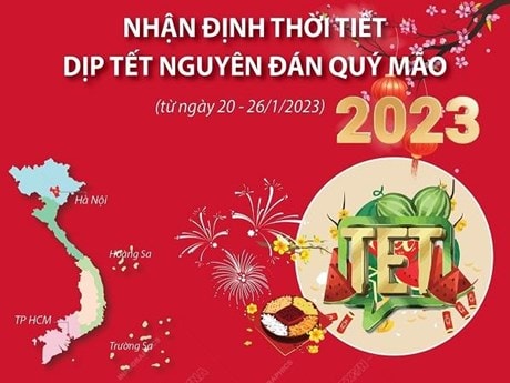 [Infographics] Nhận định thời tiết dịp Tết nguyên đán Quý Mão 2023