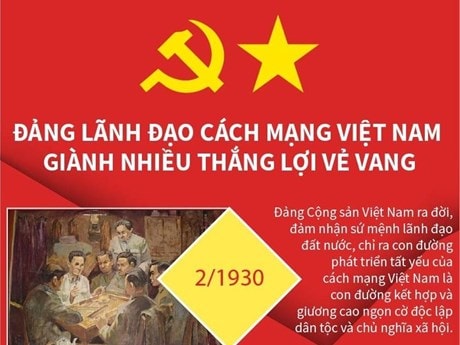 Đảng lãnh đạo cách mạng Việt Nam giành nhiều thắng lợi vẻ vang