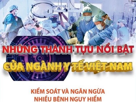 [Infographics] Những thành tựu nổi bật của ngành y tế Việt Nam