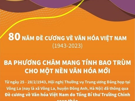 [Infographics] Những nội dung chính của đề cương Văn hóa Việt Nam