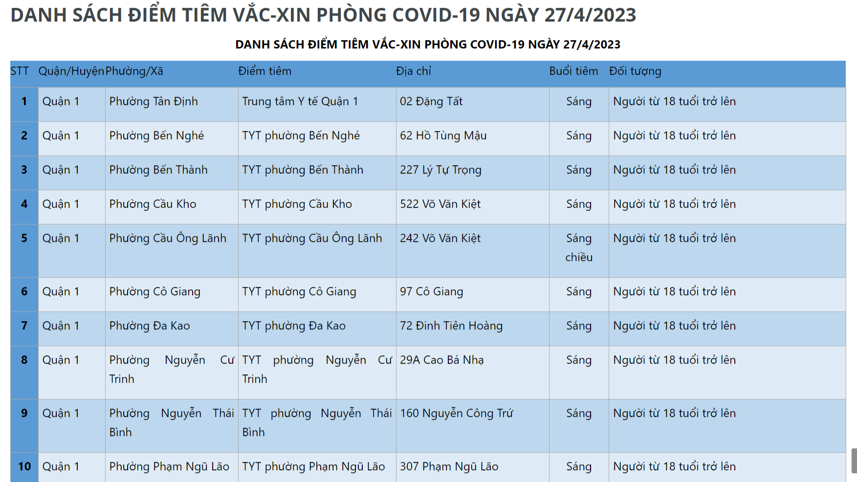 DANH SÁCH ĐIỂM TIÊM VẮC-XIN PHÒNG COVID-19 NGÀY 27/4/2023