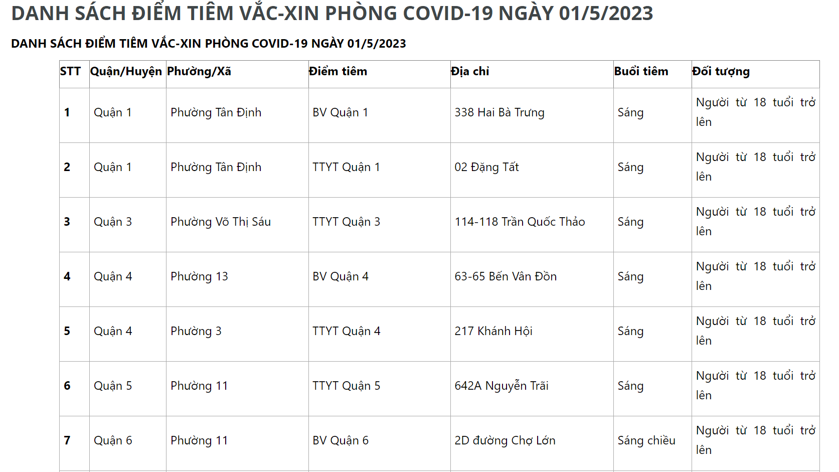 DANH SÁCH ĐIỂM TIÊM VẮC-XIN PHÒNG COVID-19 NGÀY 01/5/2023
