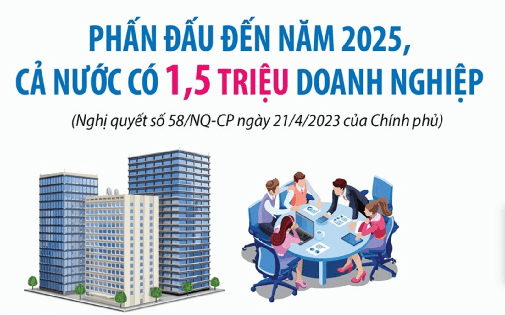 Cả nước phấn đấu đến năm 2025 có 1,5 triệu doanh nghiệp