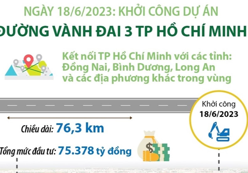 [Infographics] Khởi công Dự án đường vành đai 3 Thành phố Hồ Chí Minh