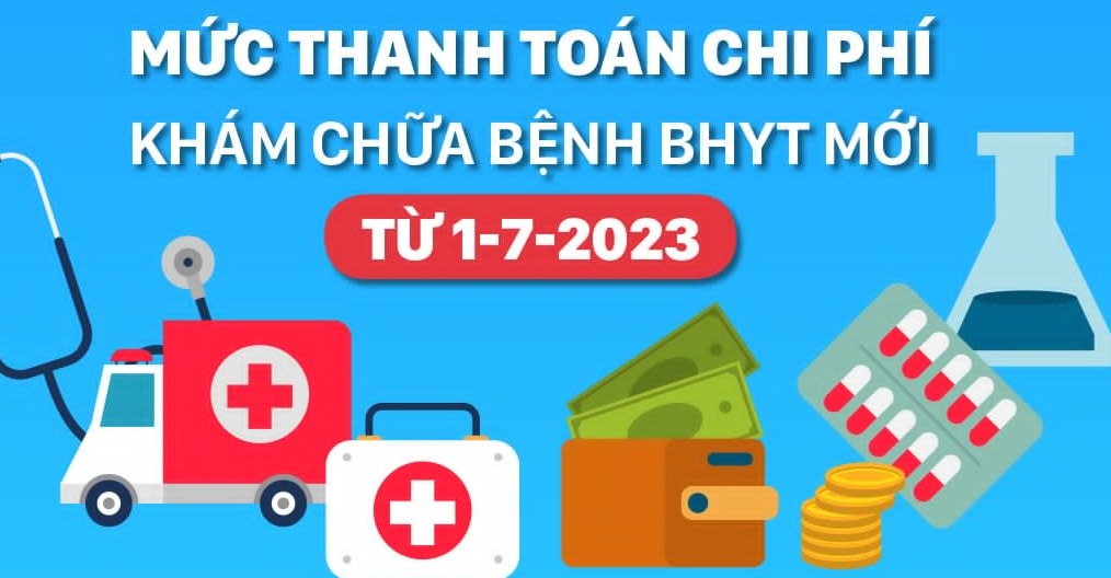 Mức thanh toán chi phí khám chữa bệnh BHYT mới từ 1-7-2023