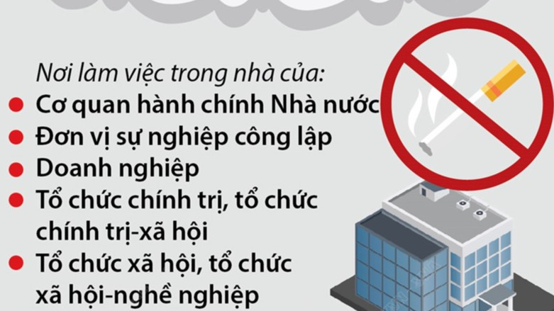 Các địa điểm cấm hút thuốc lá hoàn toàn trong nhà từ 1/8