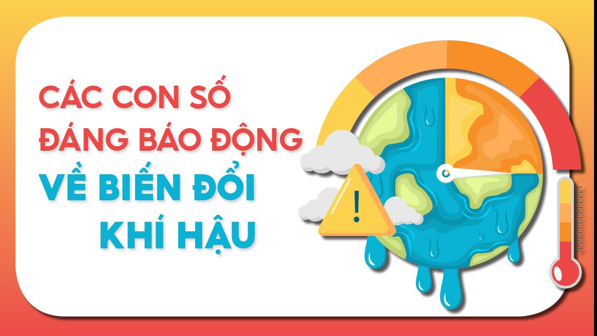 Các con số đáng báo động về biến đổi khí hậu