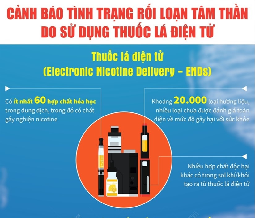 Cảnh báo tình trạng rối loạn tâm thần do sử dụng thuốc lá điện tử