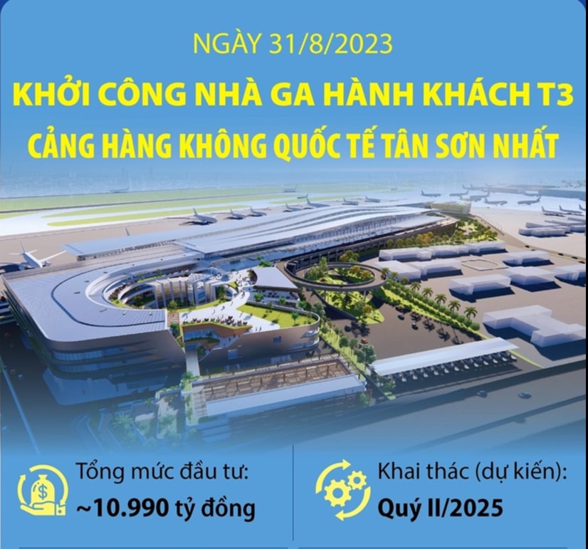 Khởi công nhà ga hành khách T3 Cảng hàng không quốc tế Tân Sơn Nhất